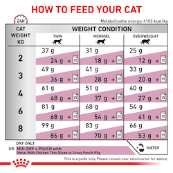 רויאל קנין מזון רפואי רנל סלקט לחתול הסובל מבעיות בכליות (טבלת האכלה)